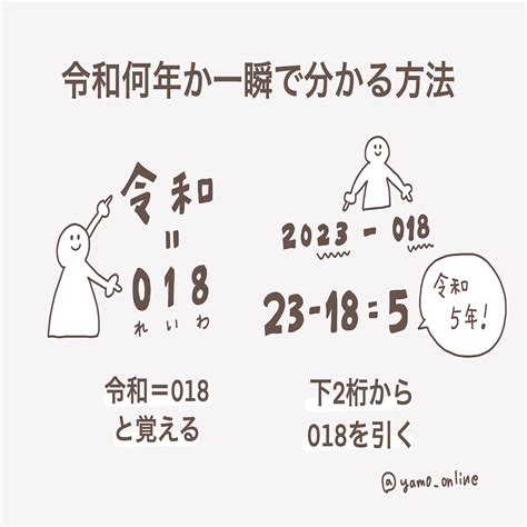 今年2023|2023年は令和何年？